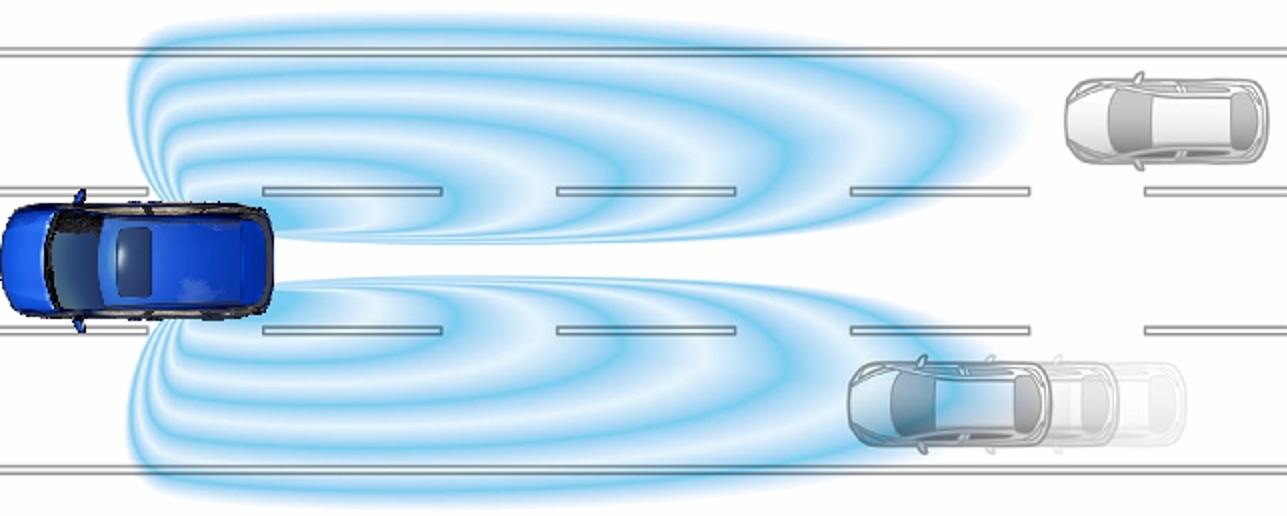 blind spot monitoring