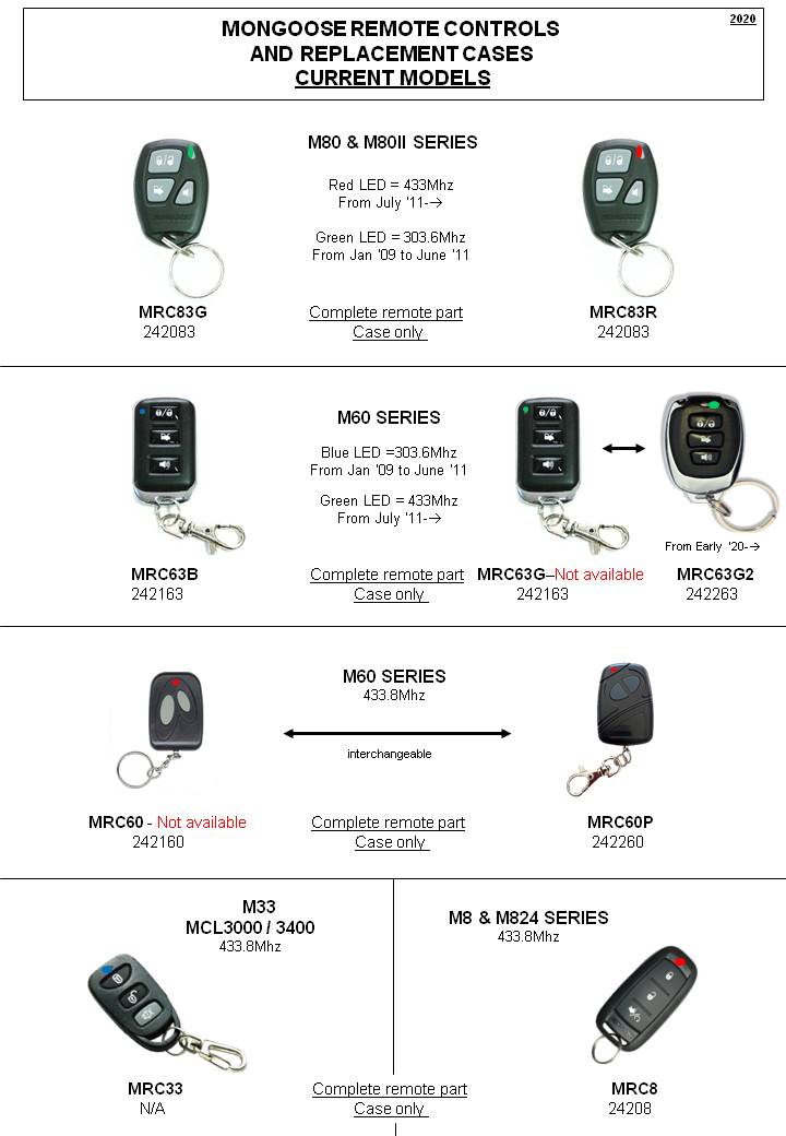 SECURITY REMOTE CONTROLS WHICH REMOTE OR CASE