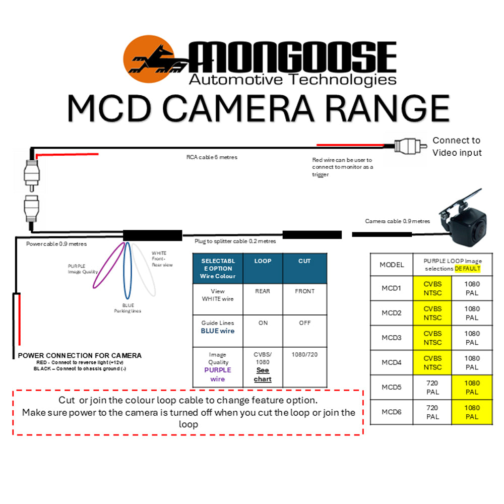 MONGOOSE 160 RCA ADJUSTABLE BRACKET MOUNT CAMERA - SELECTABLE 1080 / CVBS - NTSC